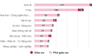 Tân giáo sư trẻ nhất 39 tuổi